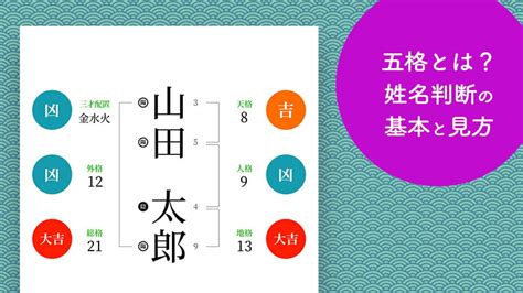 姓名外格|外格(外運)の意味とは？姓名判断で1画から55画の画。